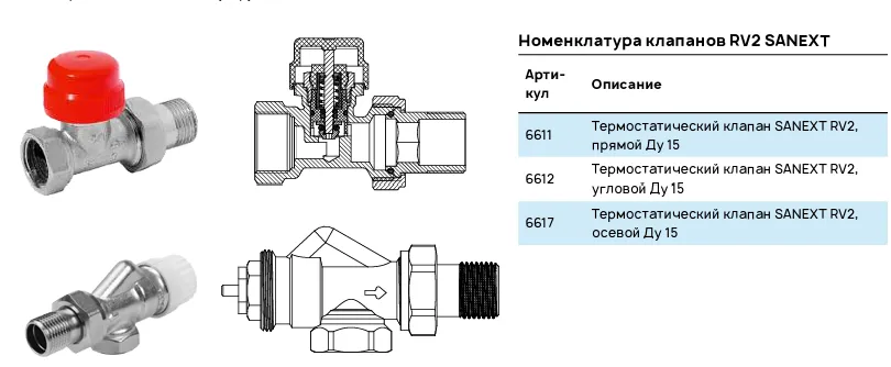 Номенклатура клапанов RV2 SANEXT